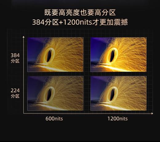 长虹D8 MAX 100英寸288Hz超清PROMiniLED智能超脑护眼液晶电视98 商品图3