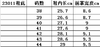 23011男士鞋底，橡胶底 商品缩略图6