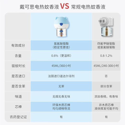 【电热蚊香液+驱蚊喷雾】安全不刺激 给宝宝安心守护 商品图3