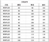 📣限时特价370元🉐levis李维斯Regular常规版直筒男士牛仔裤505# 商品缩略图7