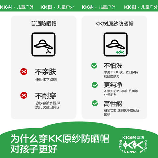 KK树儿童防晒帽原纱防紫外线男女童遮阳帽宝宝太阳帽2024新款夏季夏日艺术披风帽 商品图5