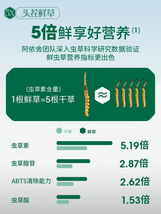 阿依舍2024年藏区新鲜冬虫夏草礼盒 商品图3