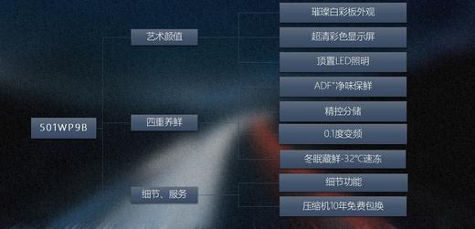 MeiLing/美菱冰箱BCD-501WP9B璀璨白501升十字对开门四门多门家用白冰箱 商品图1