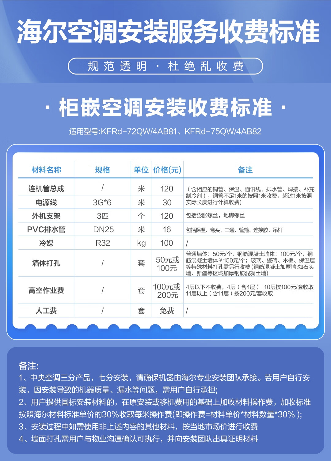 海尔中央空调 3匹天花机 二级能效3p冷暖变频嵌入式 220v商铺门面用