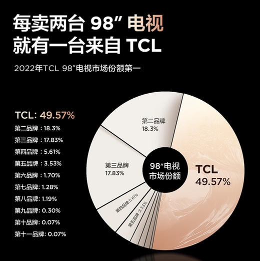 TCL电视 98Q6H 商品图10