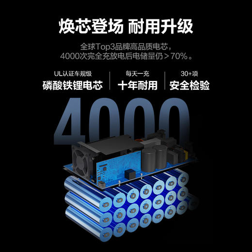 【新品上市爆款推荐】电小二户外电源1000 Pro2  一度电旗舰之选 轻行户外 一路高能 商品图3