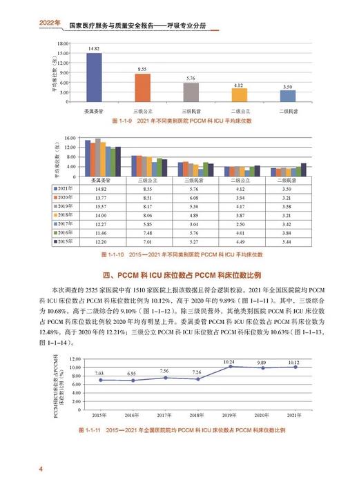 2022年国家医疗服务与质量安全报告 呼吸专科分册 呼吸内科医疗质量控制中心编 医院运行管理类指标科学技术文献出版9787523502556 商品图4