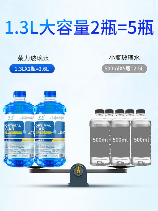 心选丨正品荣力玻璃水强力去污镀膜去油膜防冻冬季专用四季用养护玻璃水 商品图4