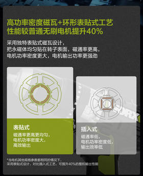 WU377性能较普通无刷电机提升40%的魔法是什么？