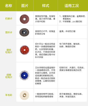 关于角磨机锯片/磨片，兄弟们了解多少呢？