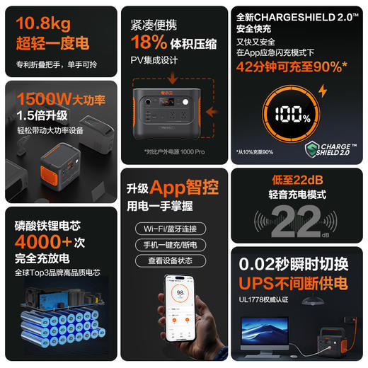 【新品上市爆款推荐】电小二户外电源1000 Pro2  一度电旗舰之选 轻行户外 一路高能 商品图2