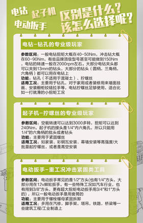 起子机、电动扳手、电钻的区别是什么？该怎么选择呢？