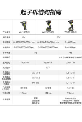 WU132、WU292D、WU291D这3款起子机该怎么选