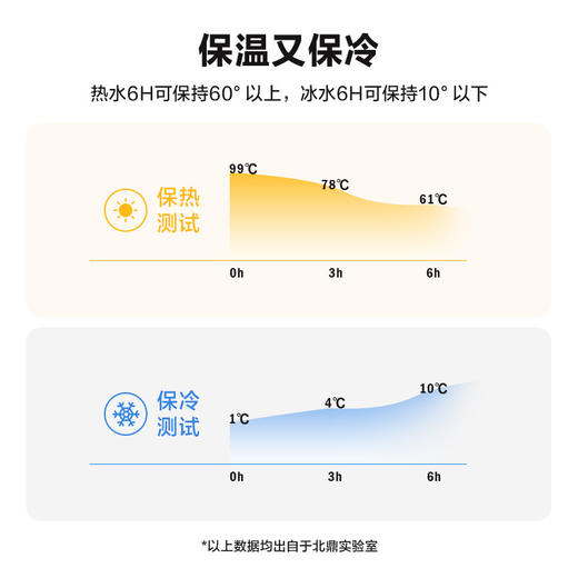 北鼎 弹盖保温杯 CD1010 商品图3