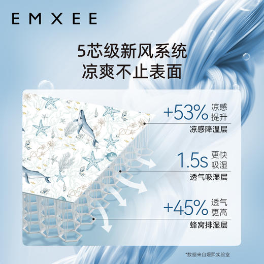 【夏日凉席】嫚熙婴儿苎麻凉席幼儿园儿童夏季午睡透气凉席新生儿宝宝专用席子 商品图1