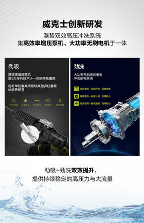 威克士洗车机高压大流量畅快冲洗的秘密