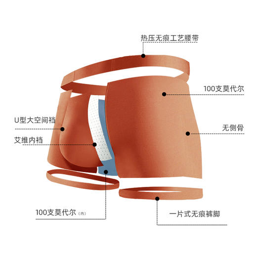 100s 兰精莫代尔 · 双面零压感内裤 商品图2