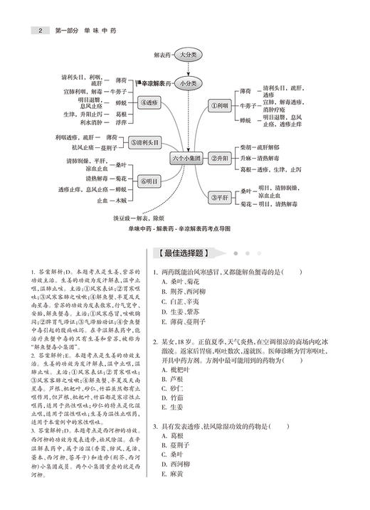 人卫2024国家执业药师职业资格考试中药师证药学专业书籍2024年人卫版执业中药师教材考试书职业药师实战金题演练中药学专业知识二 商品图2