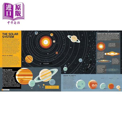【中商原版】太空图谱 The Atlas of Space Adventures英文原版 儿童科普绘本 科学知识百科图画书 精装进口 儿童读物7-12岁 商品图4