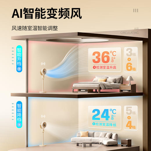 forestlife懒人循环扇，整屋循环送风，山间自然风不过如此【G】 商品图2