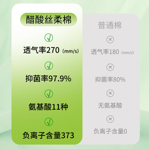 【可外穿夏款家居裤 睡裤 】醋酸丝柔棉 牛奶般丝滑 轻薄透气更亲肤 商品图6