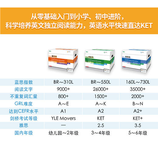 海尼曼英语分级阅读G1\G2\GK 商品图1