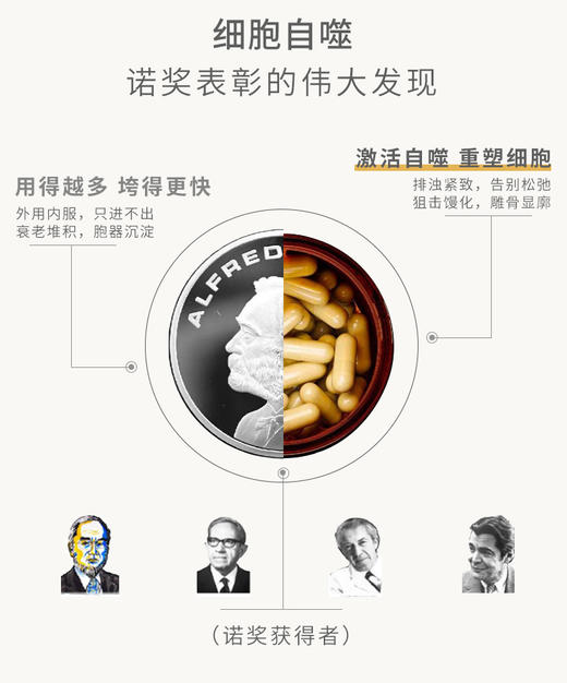 瑞士皇家clinic 口服版LP细胞能量 专业线AVEA 皇家细胞焕能胶囊/冲剂 商品图4