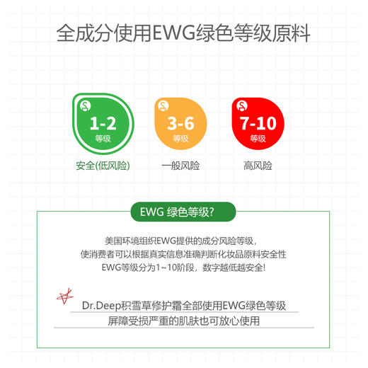 DR.DEEP/缔怡肤积雪草修复霜屏障修复术后皮肤维稳 商品图3