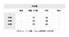 MIU-T 字母黑色背心 商品缩略图1