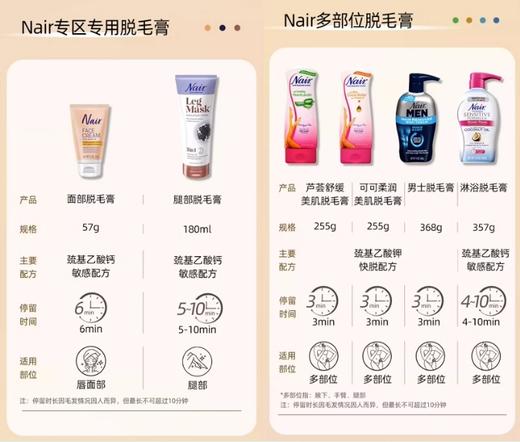 【保税清仓】Nair 脱毛膏系列（ 脸部腿部腋下多部位脱毛） 商品图4