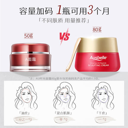 【跨境】Ausbelle 澳洲玫瑰果油胜肽时光面霜 80g 大红瓶 商品图3