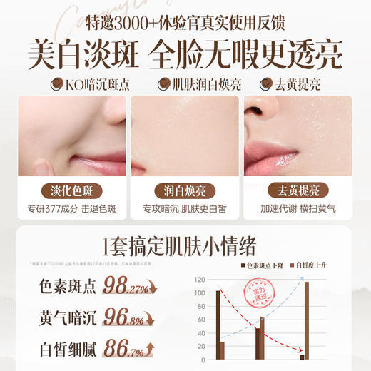 提亮去黄 | 儒意·377美白祛斑保湿霜，双重美白专利 商品图4
