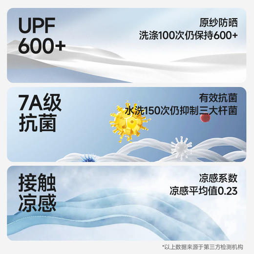 素湃Supield全波段防晒面罩F3401 商品图4