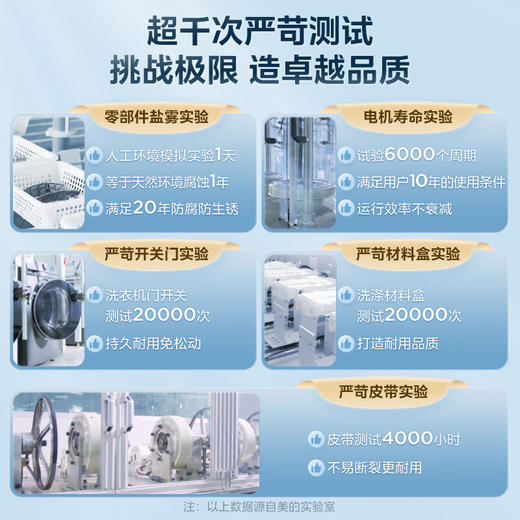 美的（Midea）滚筒洗衣机全自动 V33 除菌净螨 变频电机 智能家电 筒自洁 简尚系列 超薄款 10公斤 MG100V33WY 商品图2