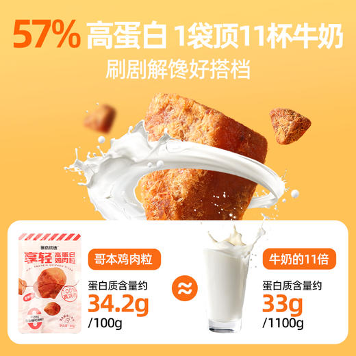 哥本优选高蛋白鸡肉粒 香辣/五香 60g/袋 商品图3