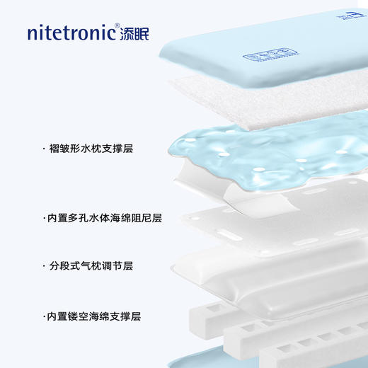 Nitetronic添眠浮力枕F1 水气浮力流体工学枕 冰凉枕 夏季枕头 商品图4