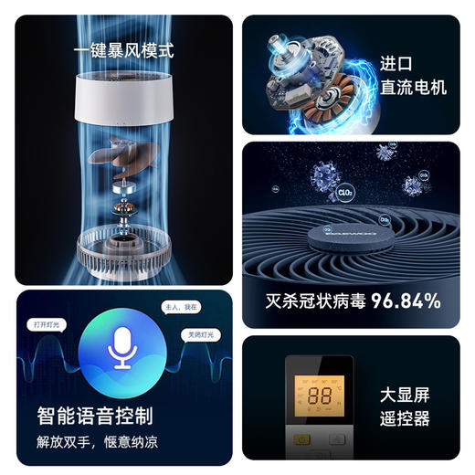 【2024全新旗舰款】大宇智能语音空气循环扇F30MAX 全新升级 一键暴风模式 全屋快速循环换气 智能语音带氛围灯 实时显温 自动感应调速 商品图5