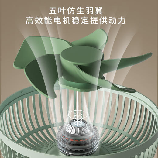 【能当小夜灯❗️台/吊/挂三用风扇】可选充电长续航，灵活多用，清凉不设限❗️宿舍/客厅/厨房油烟机壁挂新款多功能夜灯户外露营吊挂便携小电风扇迷你静音大风力 商品图2