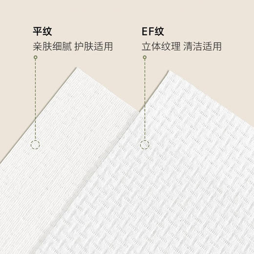 【尔木萄压缩毛巾*3包】厚实吸水 独立包装 便捷随行 0添加0刺激 商品图3