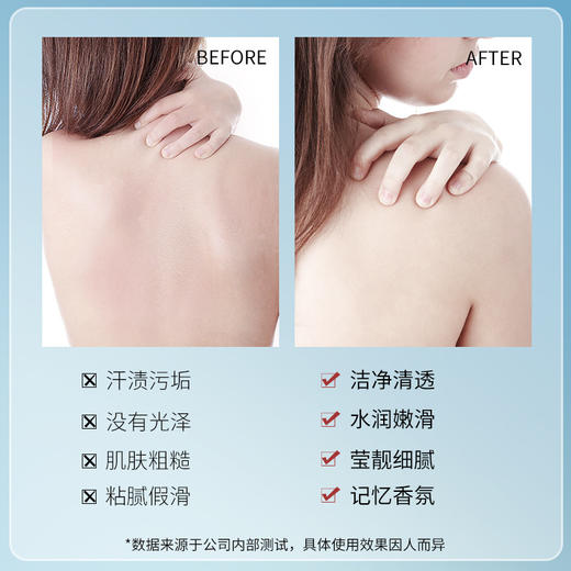 【能当香水用❗️氨基酸香氛沐浴露】绵密泡沫，水润保湿，每一次沐浴，都是肌肤的“深呼吸”❗️持久留香滋养保湿大容量1L家庭男女通用父亲节礼物新年礼盒年货礼盒 商品图1