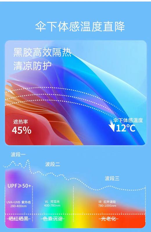 正品焦下太阳伞 限量清仓！黑胶防晒涂层 UPF50+ 商品图8