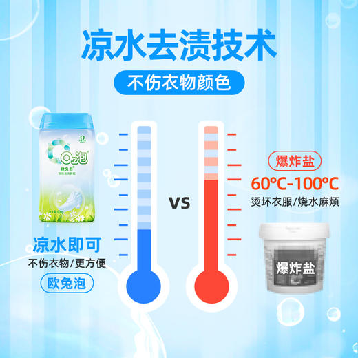 【益品生活】O2泡（通用装）衣物泡洗颗粒 商品图5
