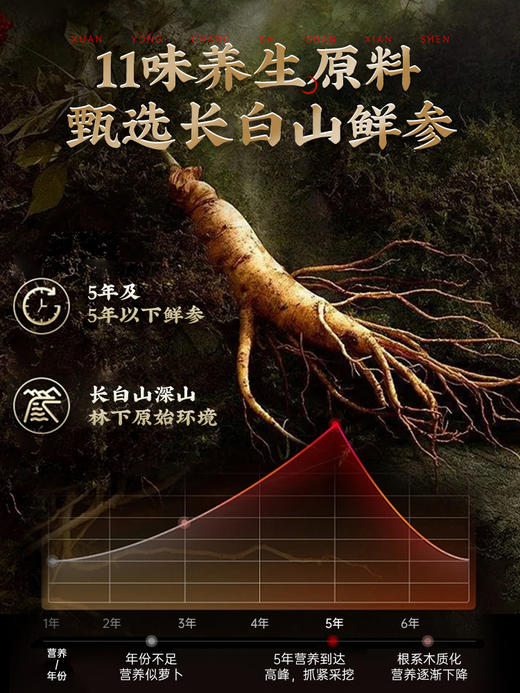 仁和参杞黄精茶 老年滋补搭八宝茶养生茶 商品图0