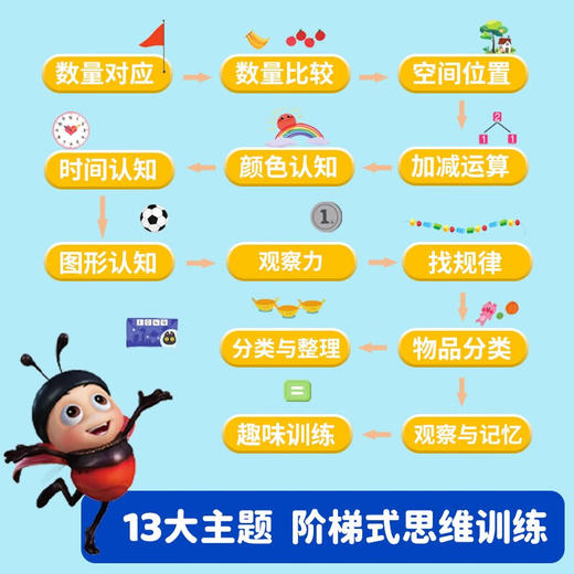 数学真好玩有声书 商品图2