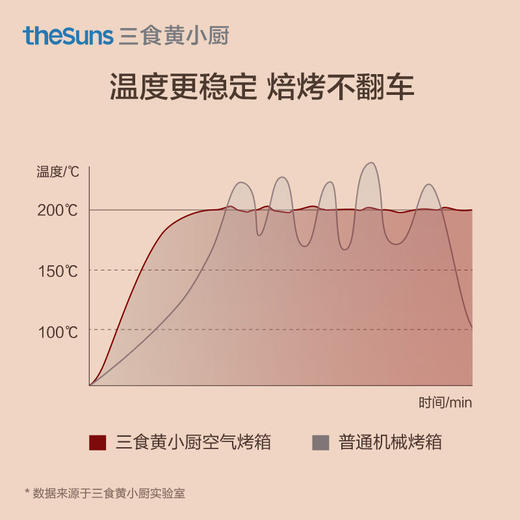 三食黄小厨空气炸电烤箱家用迷你小型24L多功能全自动一体机（AF241） 商品图2