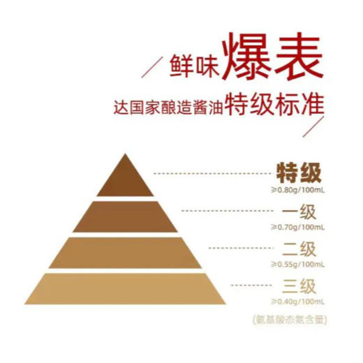 海天特级一品鲜酱油500ml 商品图2