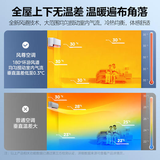 美的（Midea）空调 1.5匹 风尊 旗舰版 新一级能效 变频冷暖 独立除湿 壁挂式挂机 智能家电 KFR-35GW/N8MXC1A 商品图3