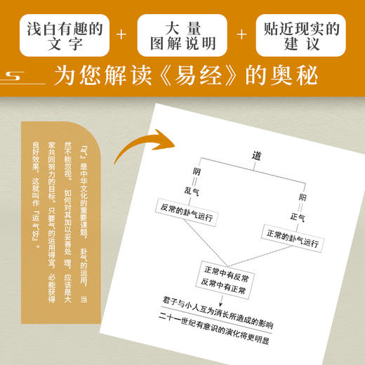 易经真的很容易 活出自在从容 商品图1