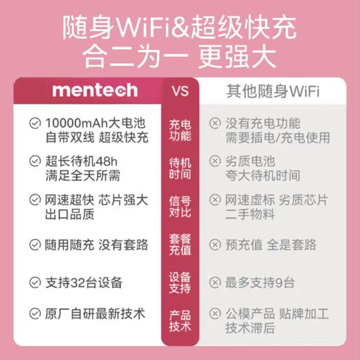 便携储能4G宽带PowFi tt（草莓熊) 商品图5