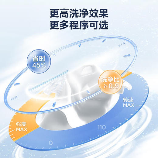 美的（Midea）波轮洗衣机全自动 直驱变频 10公斤大容量 免清洗不脏桶 升级健康除螨洗  MB100L3 商品图5